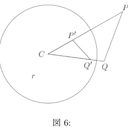 図 6: • p ∈ R 3 に対して |T ′ (p) | = | det dT (p)| 1/2n とおく。ここで det dT (p) は T の p におけるヤコビアン。特に T が中心 C で半径 r の球面に関する折り返しの場合は、|T ′ (p) | = r/|C − p| となる。この時 p, q ∈ R 3 および f : S 1 or R → R 3 に対して |T (p) − T (q)| = |T ′ (p) ||T ′ (q) ||p − q| |(T ◦ f) ′ (s) | =